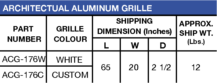 ACU Dimensions